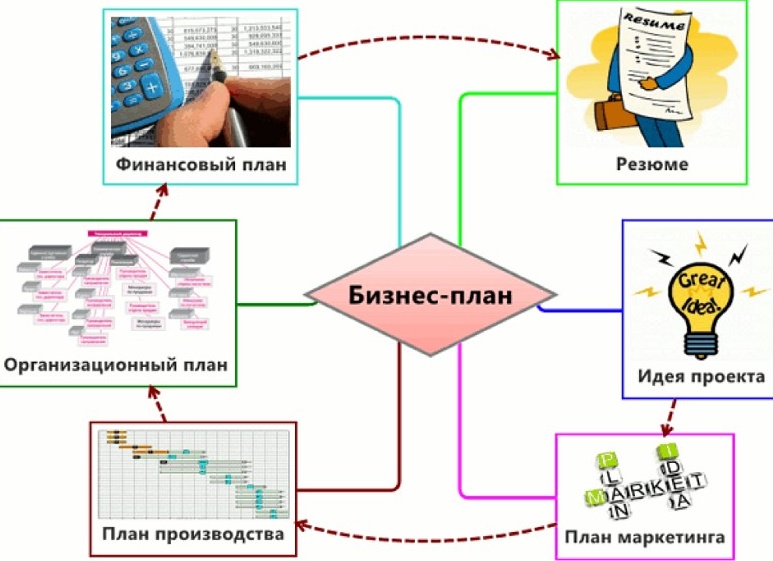 Как раскрутить интернет-магазин игрушек