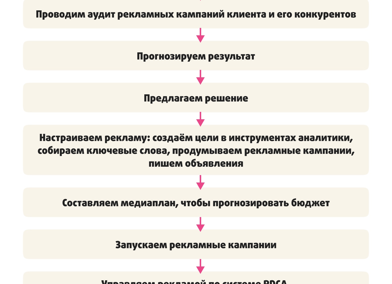 Кейс по аудиту контекстной рекламы для магазина игрушек